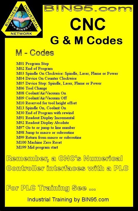 cnc machine m code list|list of cnc m codes.